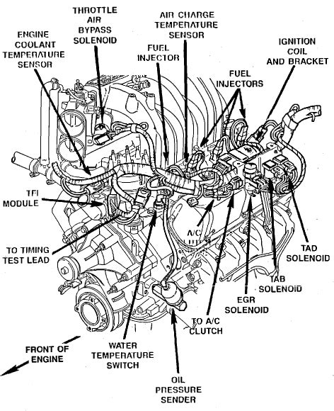 1986 ford f 150 engine diagram 